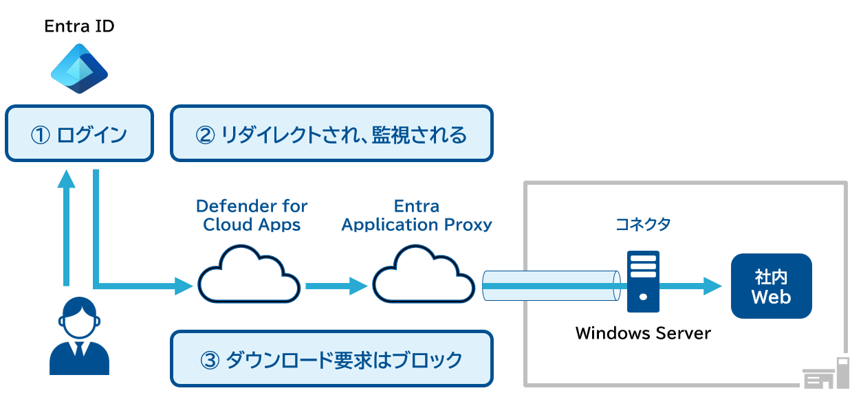 Defender_for_Cloud_Apps