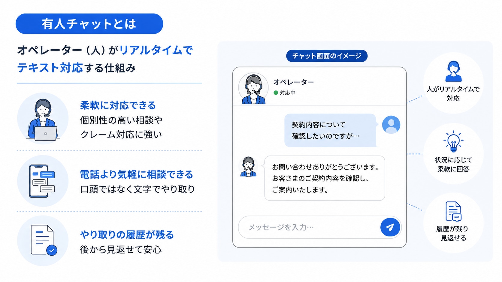 有人チャットのイメージ