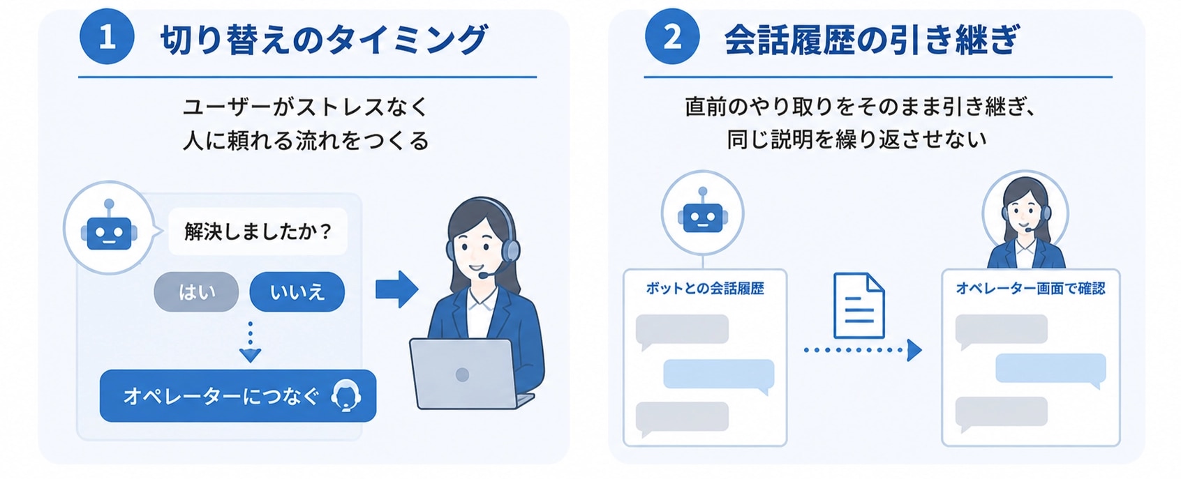 無人から有人へつなぐエスカレーション設計