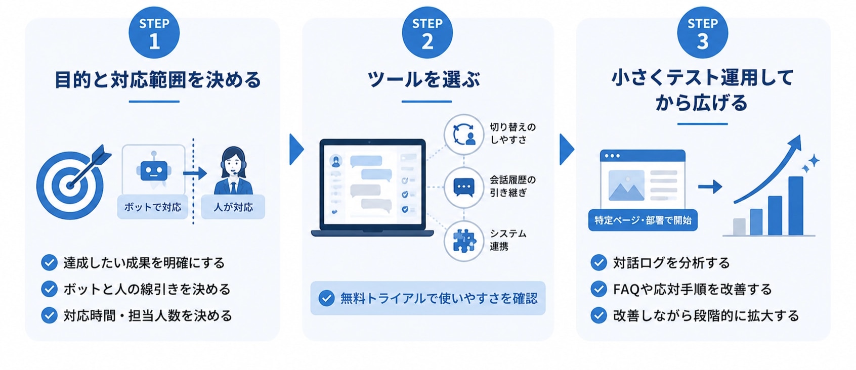 有人チャットの始め方