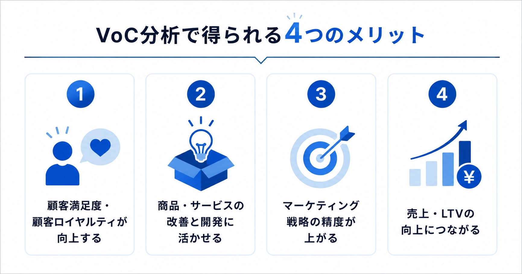 VoC分析で得られる4つのメリット