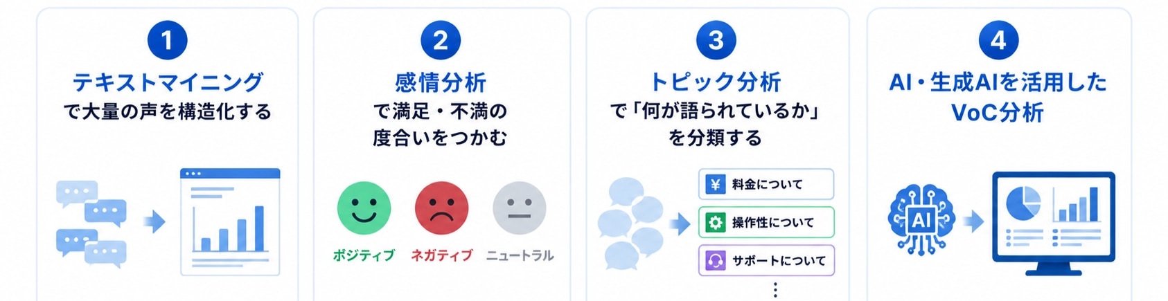 askrunの会話ログを自動でカテゴリ分類・可視化した画面
