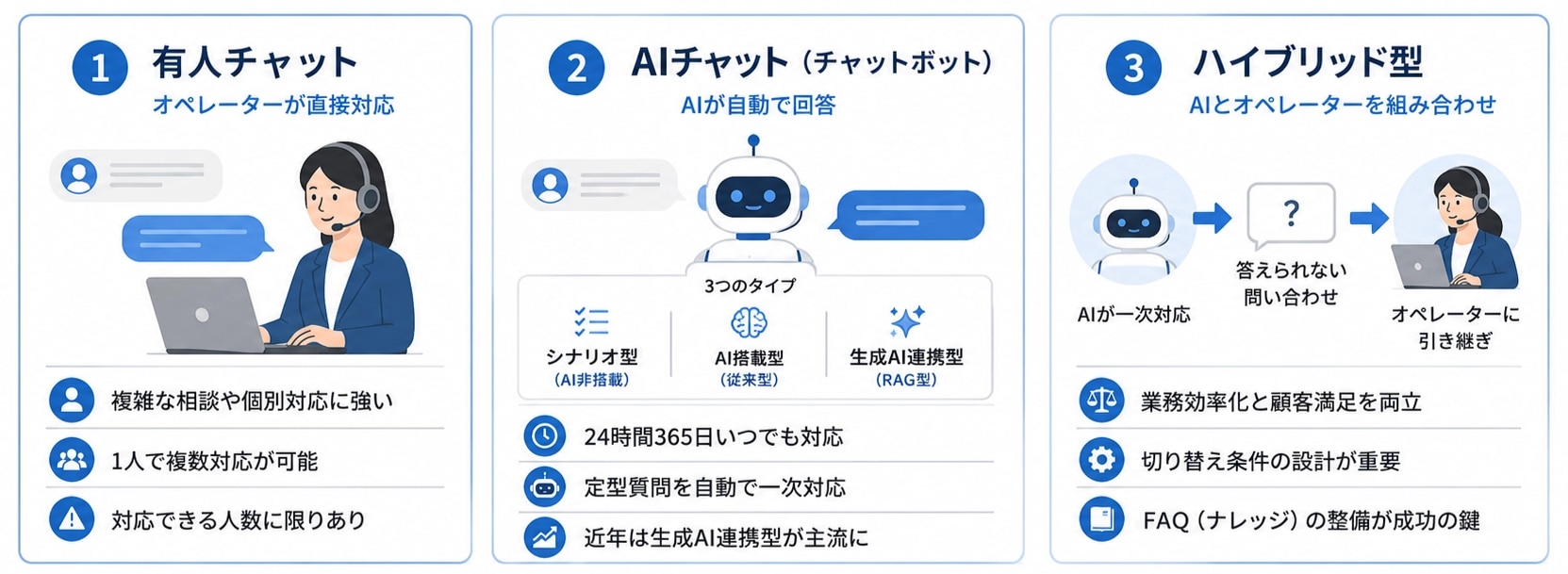 チャットサポートの3つの種類