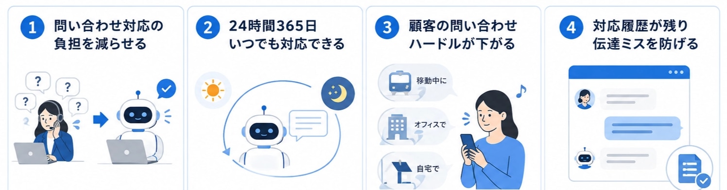 チャットサポート導入のメリット