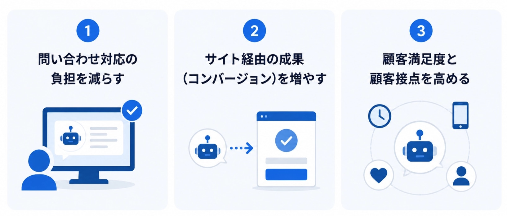 チャットボットをホームページに導入する目的