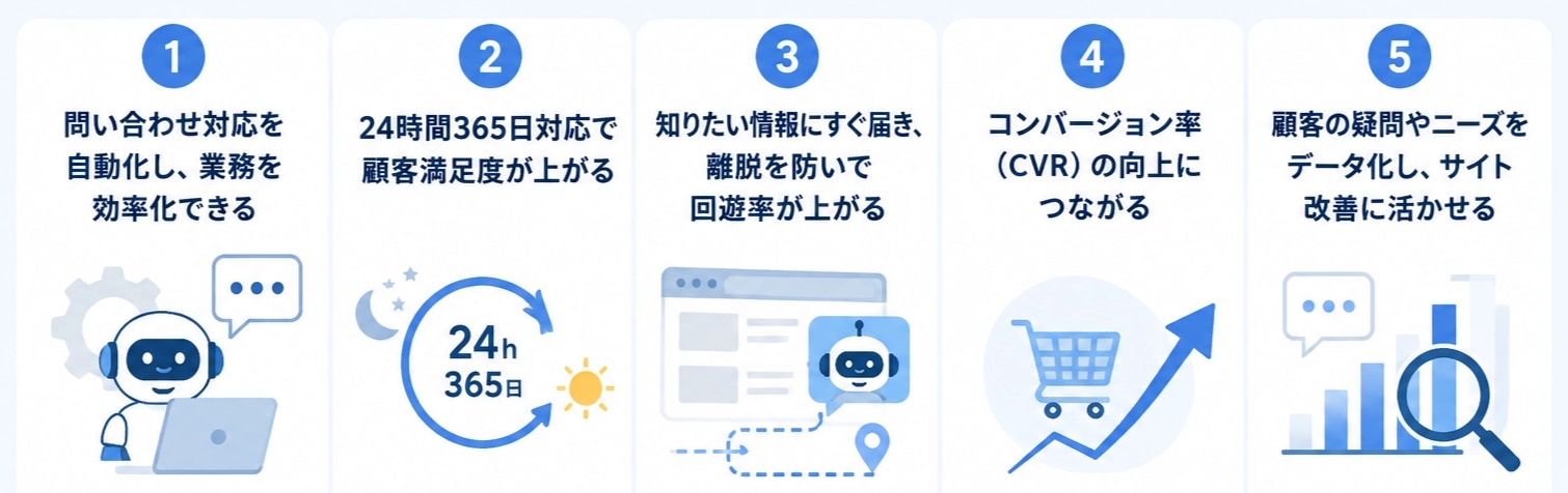チャットボットをホームページに導入する5つのメリット