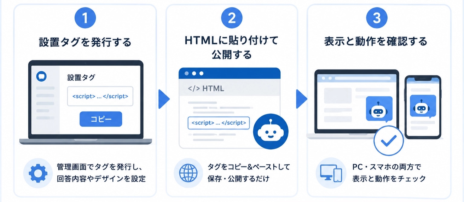 ホームページへのチャットボットの設置方法