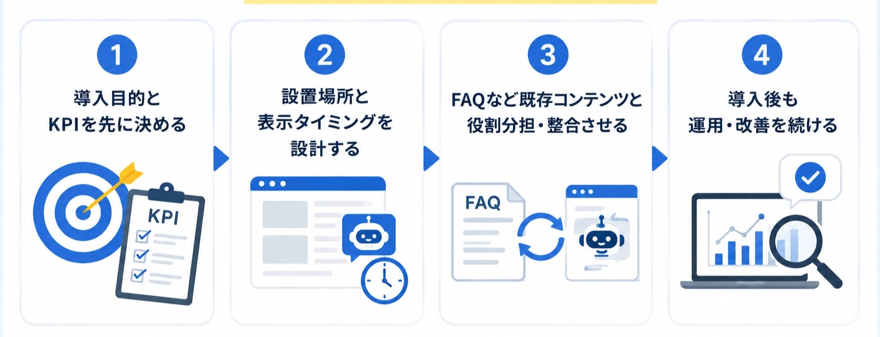 ホームページ導入で失敗しないためのポイント