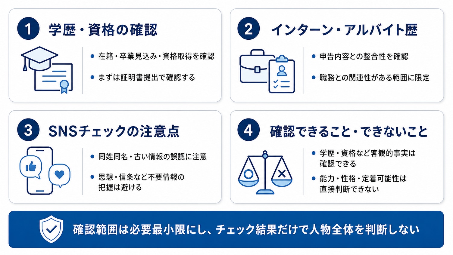 新卒採用で実施されるバックグラウンドチェックの種類