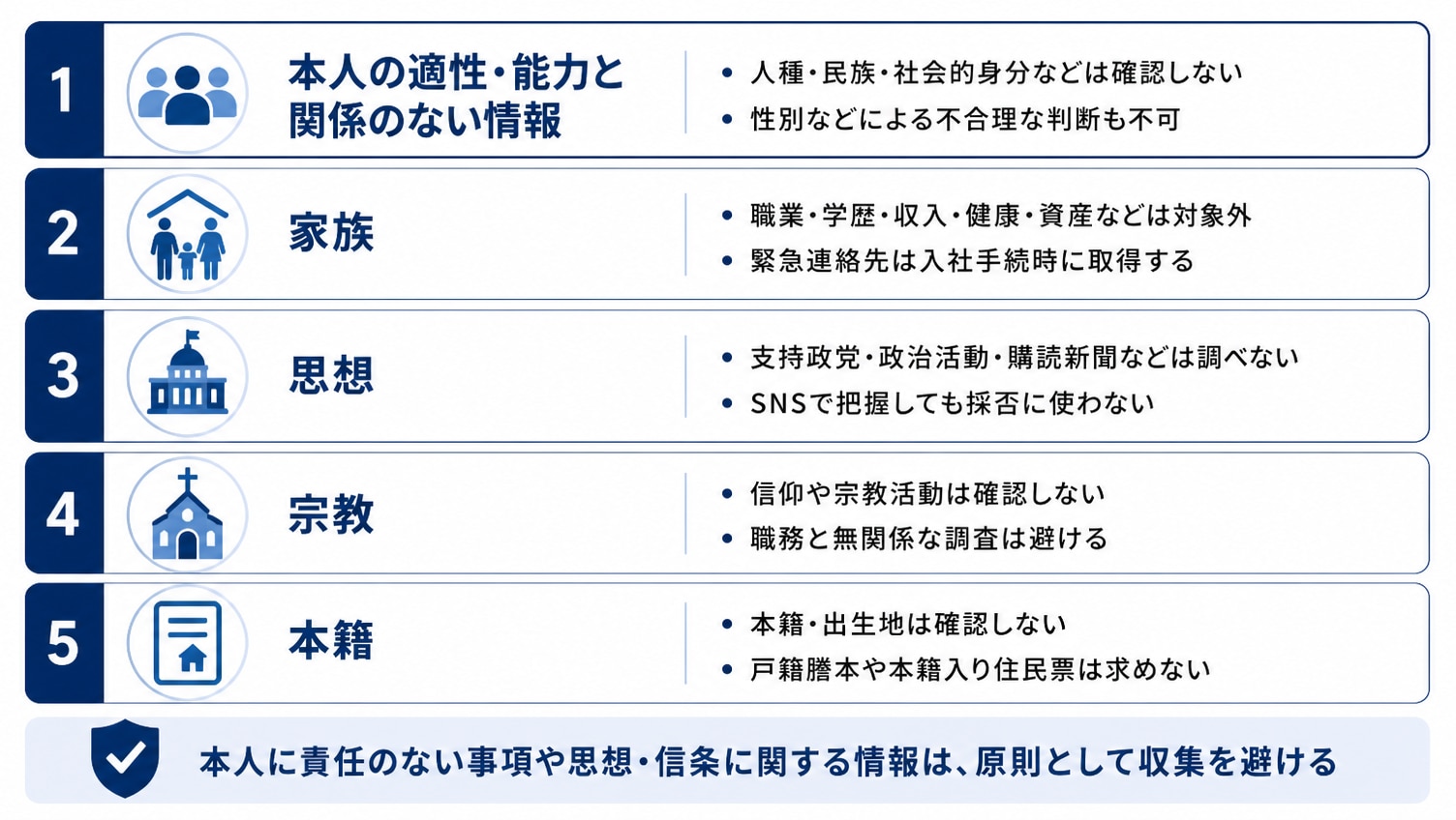 新卒採用で“やってはいけない”チェック項目