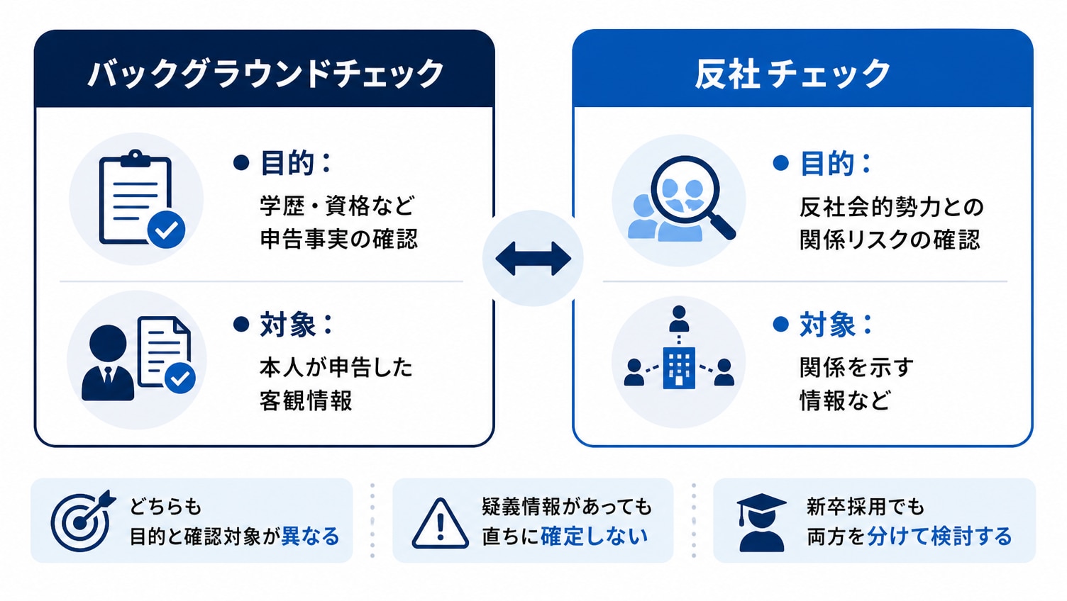 バックグラウンドチェックと反社チェックの違い