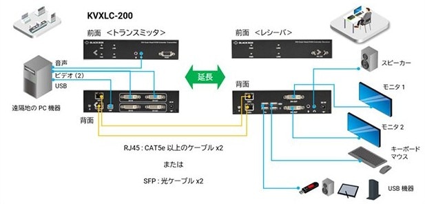 KVX のデュアルモニタ構成図