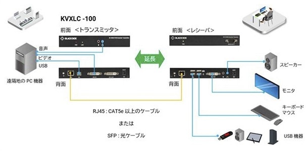 KVX のシングルモニタ構成図