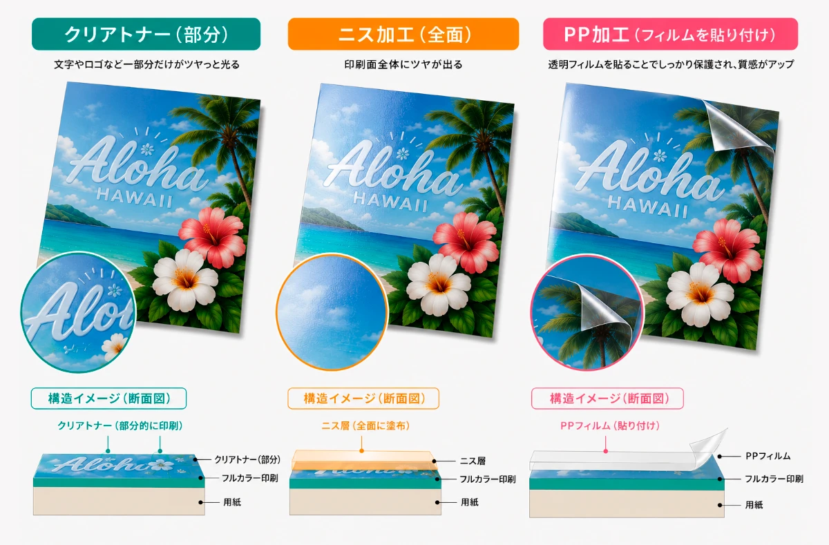 ブログ｜比較