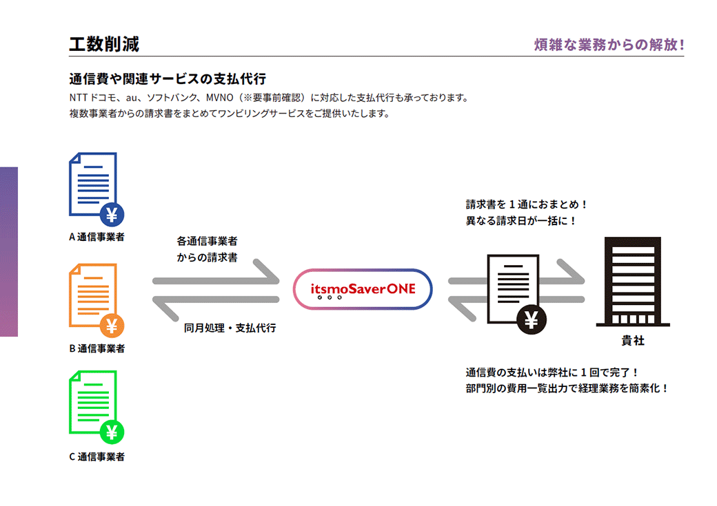 itsmoSaverONE 支払代行 サービス案内資料サムネイル
