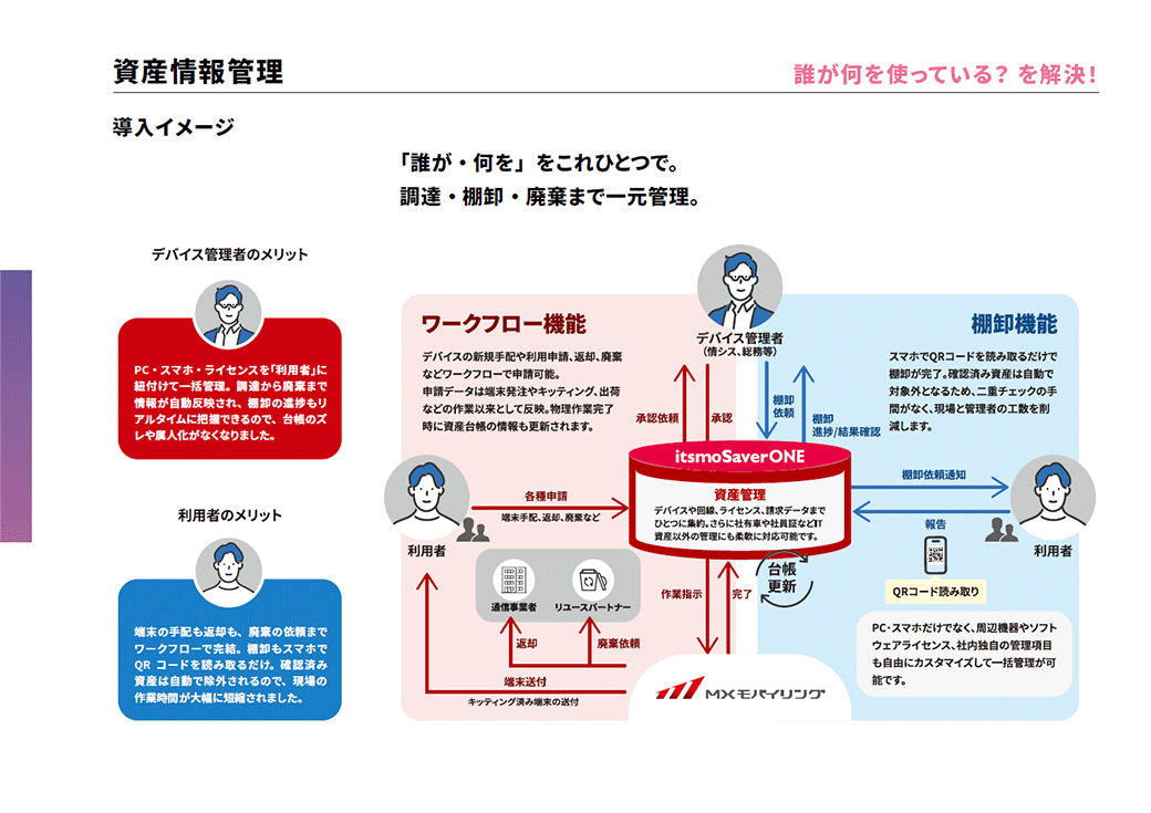 itsmoSaverONE 導入イメージ サービス案内資料サムネイル