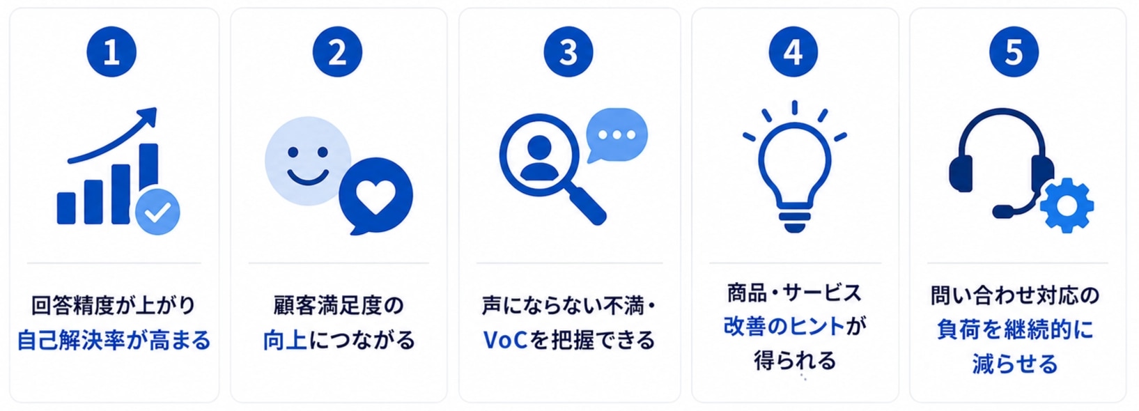 チャットボットを分析するメリット