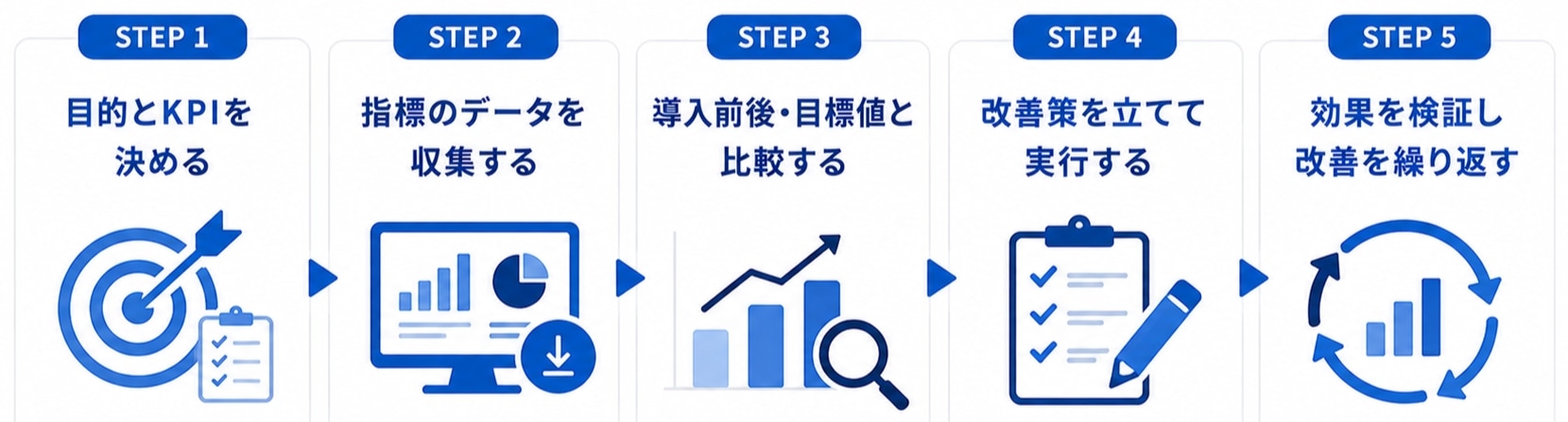 チャットボットの分析結果を改善につなげる手順