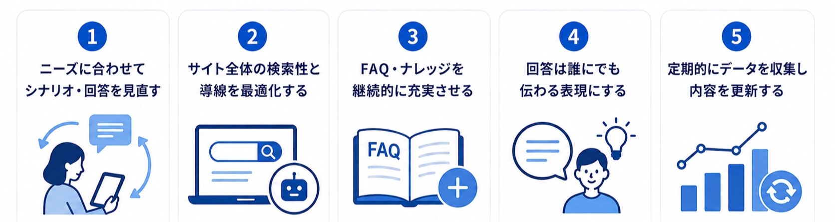 チャットボット分析の精度を高めるポイント