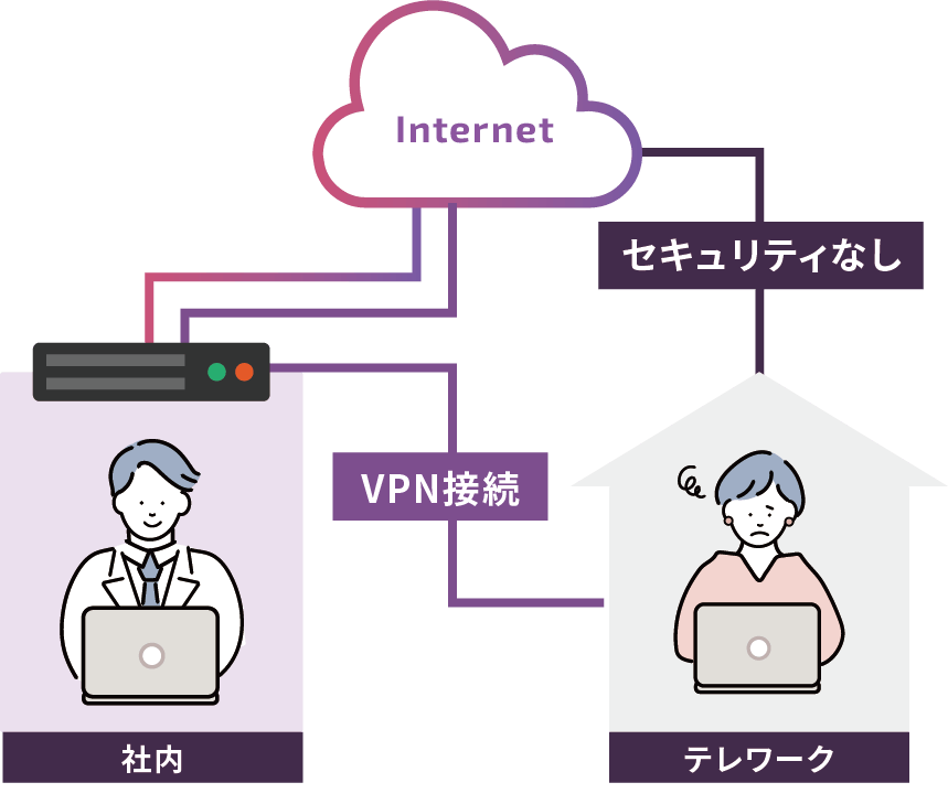 IA導入前