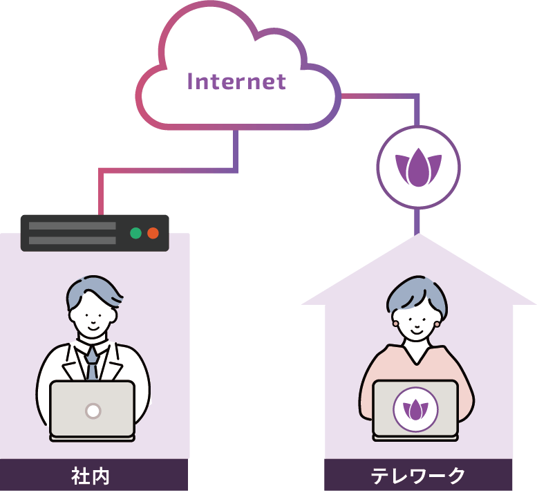 IA導入後