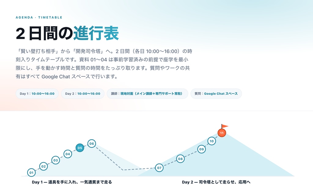 2日間の進行表