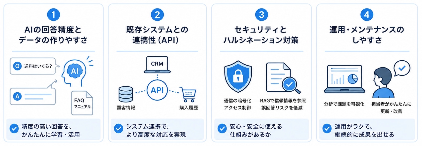 技術面から見たチャットボットの選び方