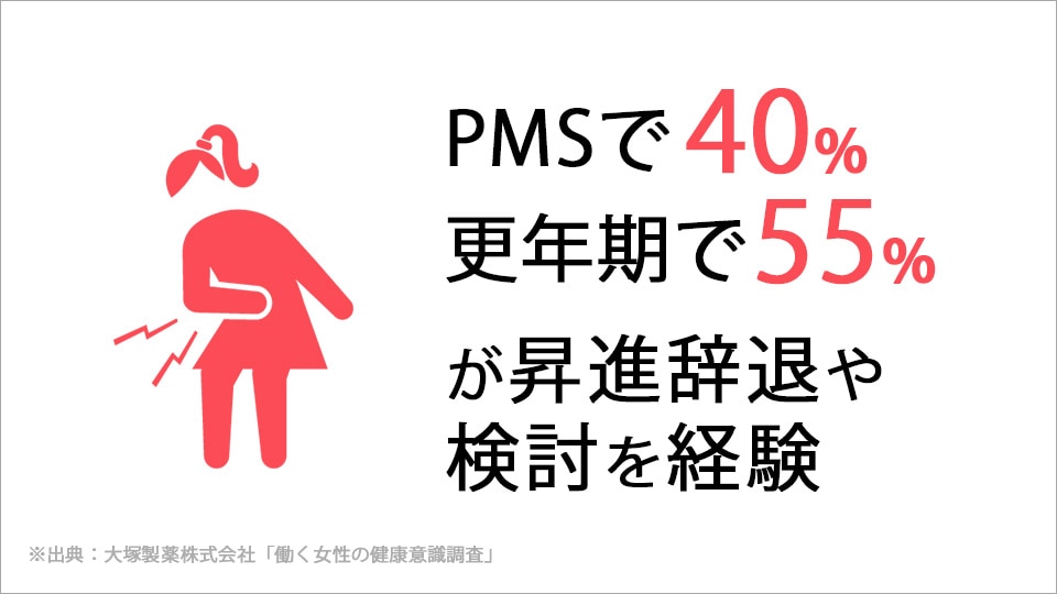 なぜ今、女性の健康支援が必要なのか|PMSで40%、更年期で55%が昇進辞退や検討を経験