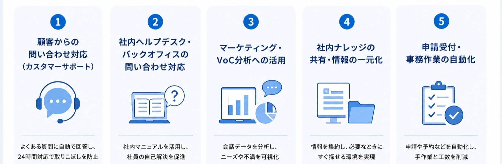 チャットボットの主な活用シーン5つ