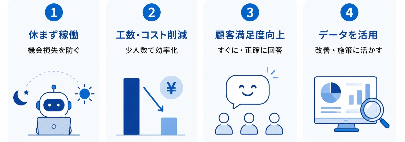チャットボット活用で得られる4つのメリット