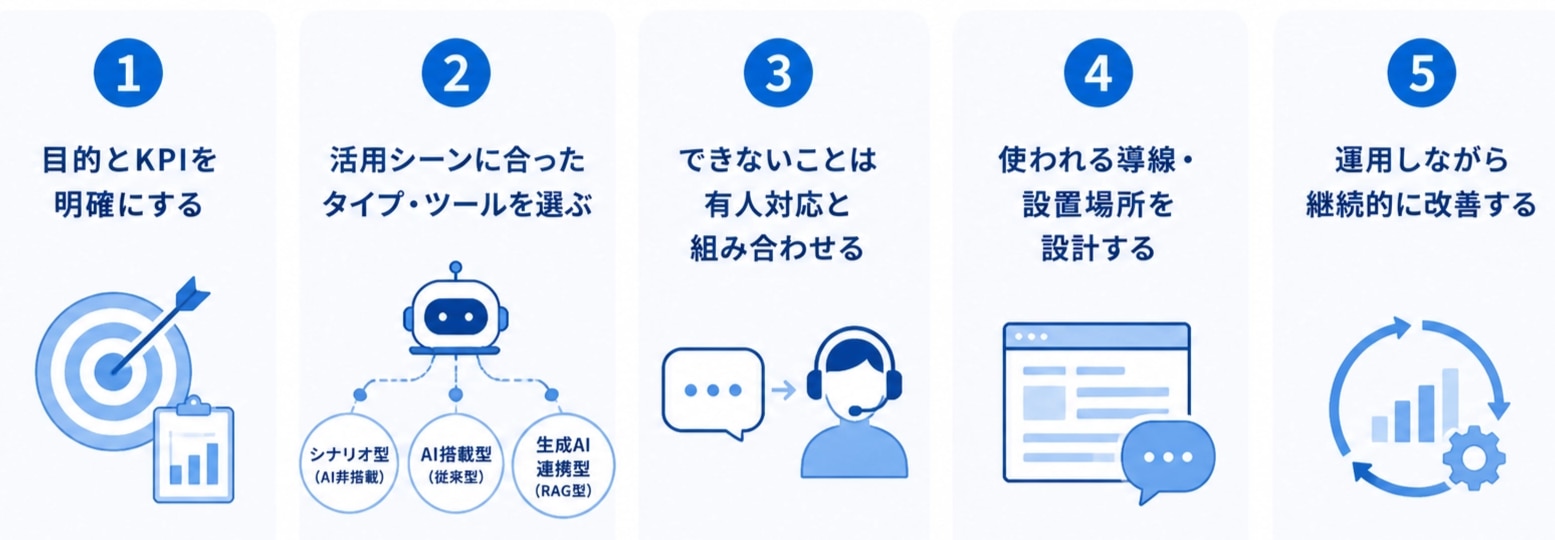 チャットボット活用を成功させる5つのポイント