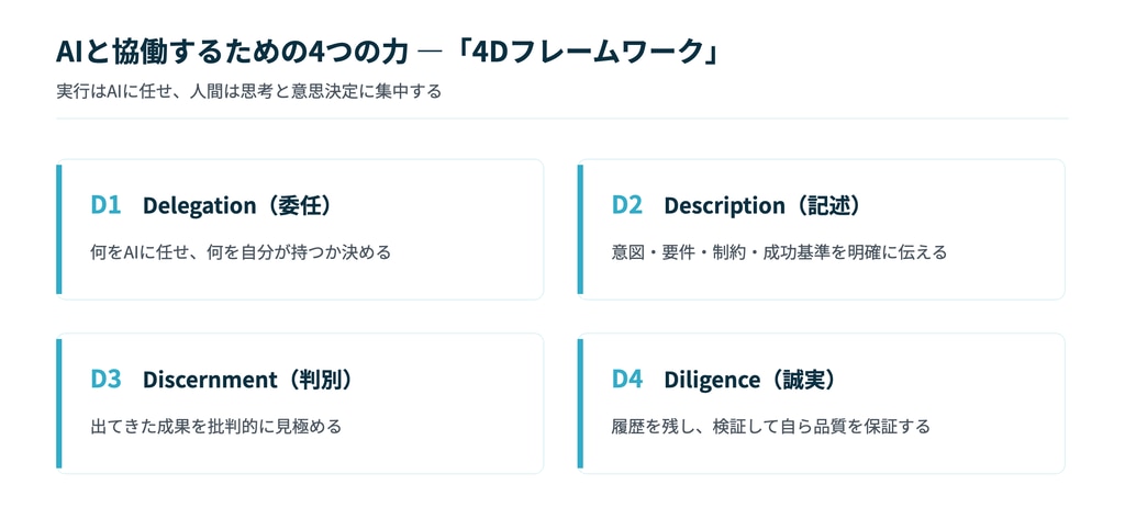 AIと協働するための4つの力「4Dフレームワーク」