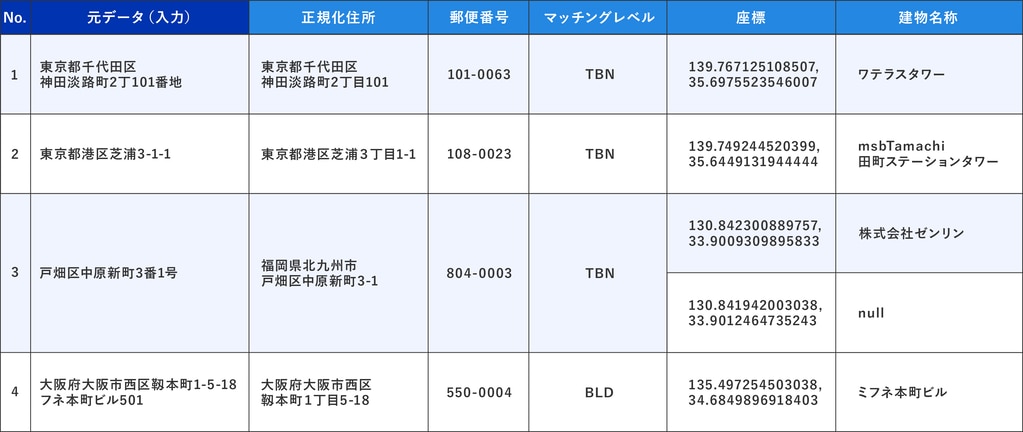 受託作業イメージ