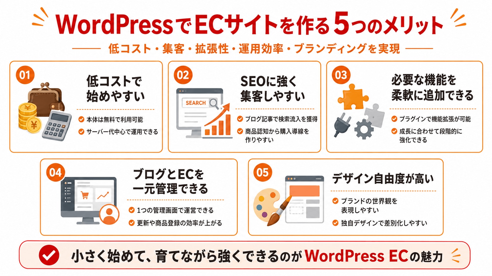 WordPressでECサイトを作る5つのメリット