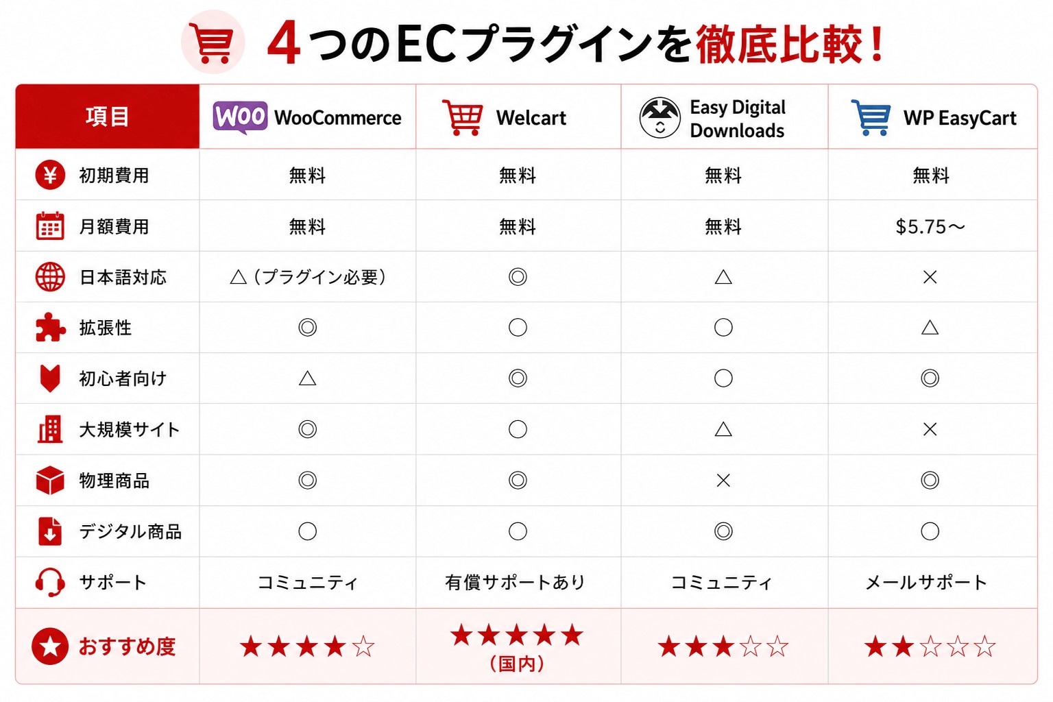 4つのプラグインの徹底比較
