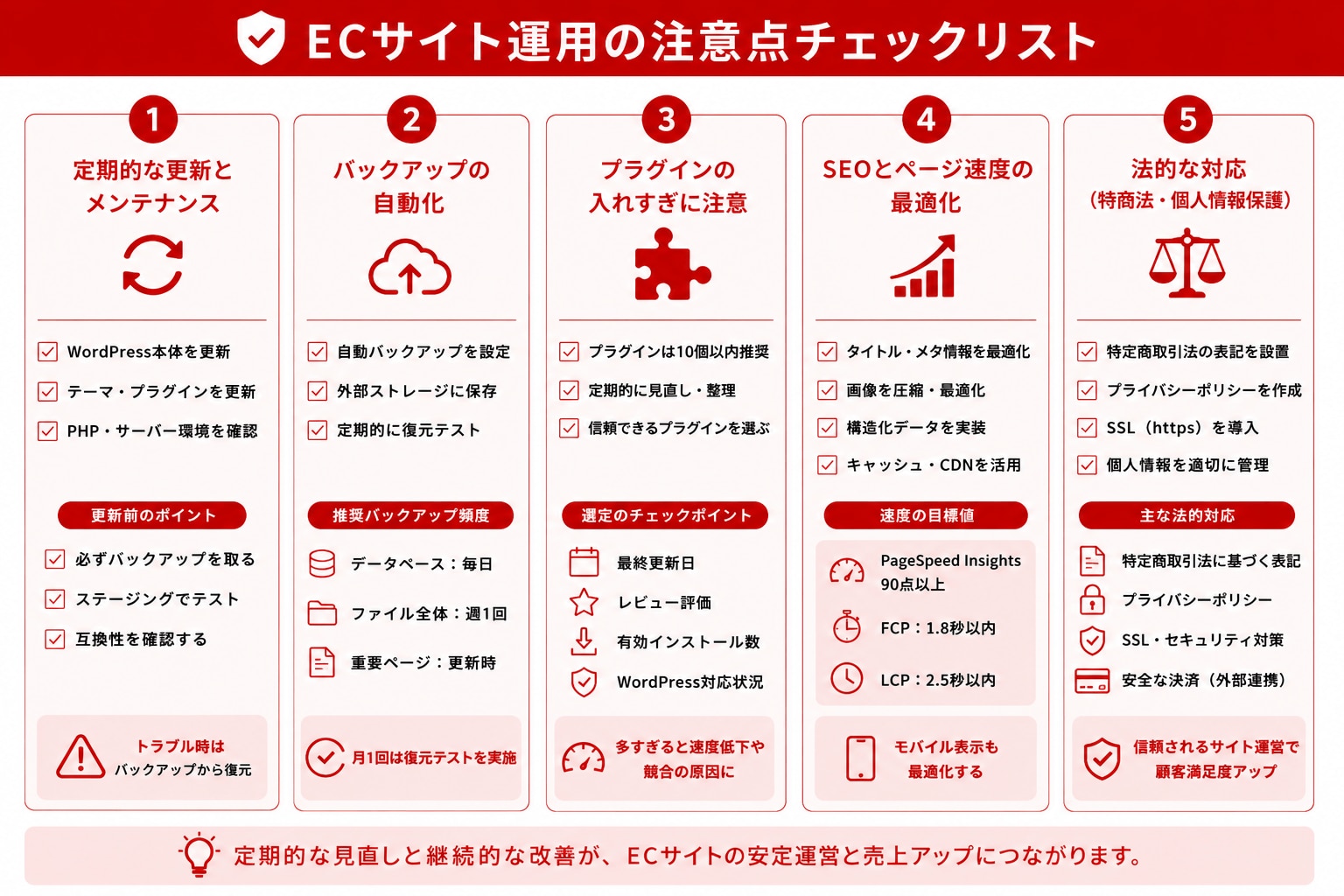 ECサイト運用の注意点チェックリスト