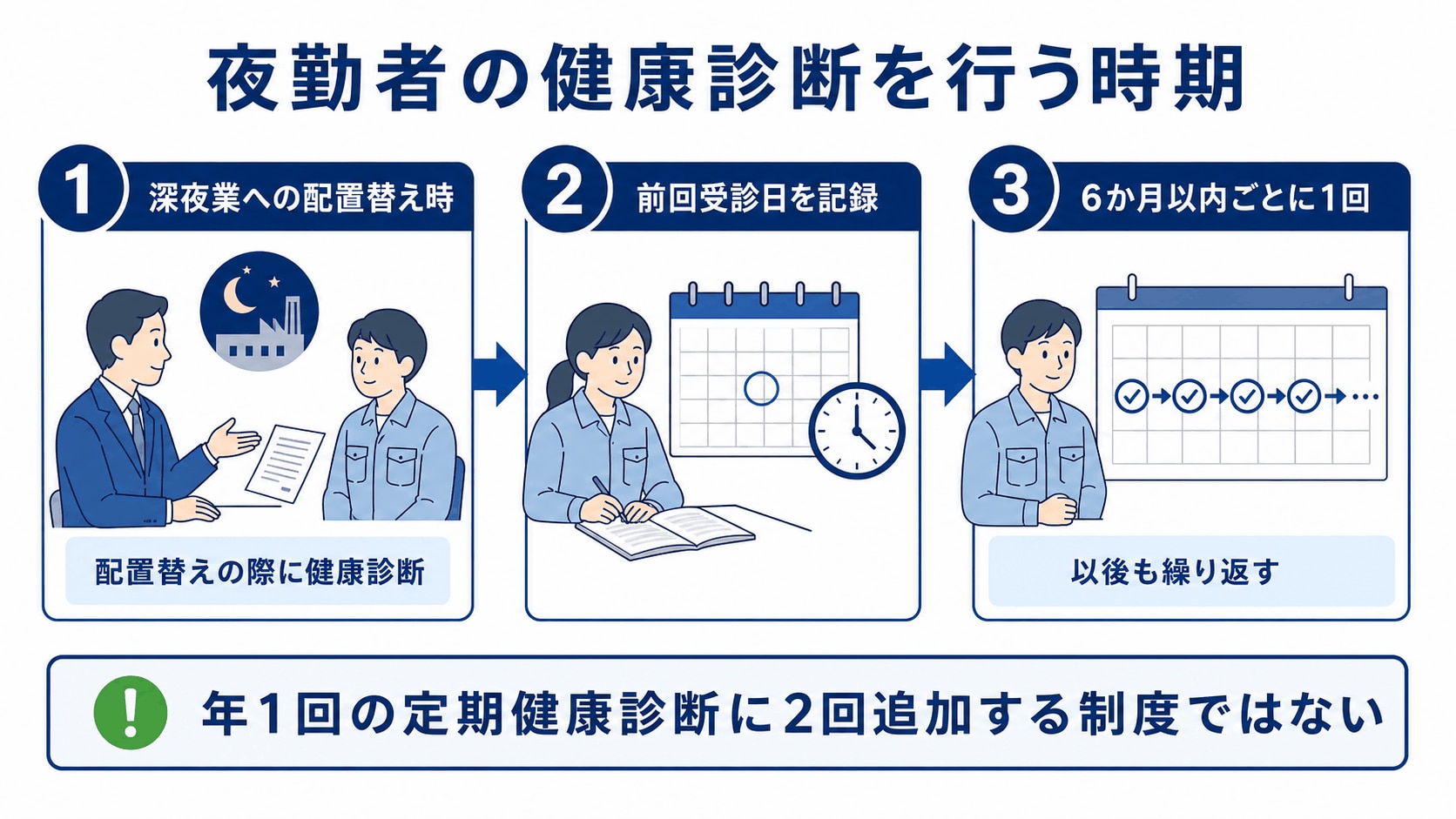 夜勤者の健康診断を行う時期