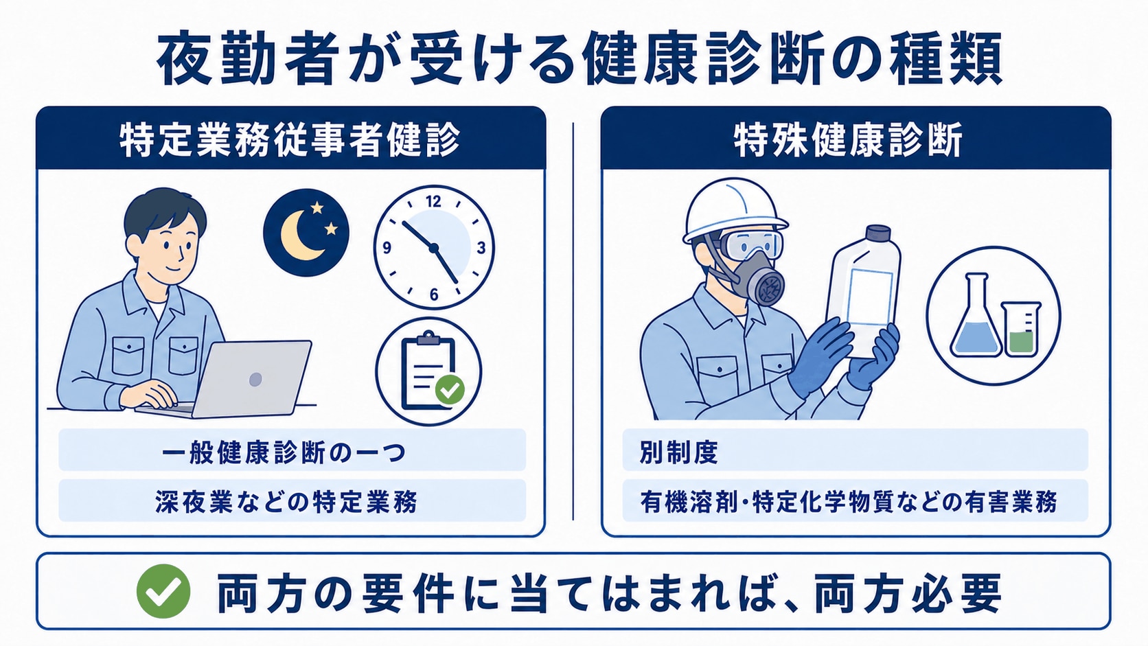 夜勤者が受ける健康診断の種類