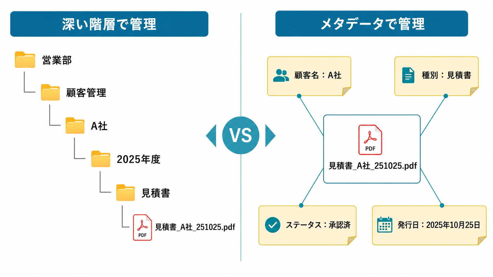 ナレッジ構築型研修