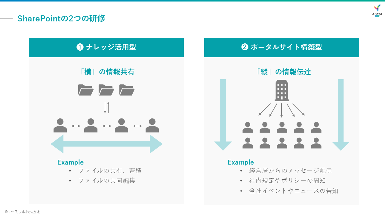 SharePointの2つの研修