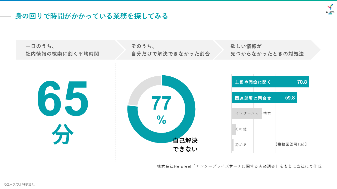 株式会社Helpfeel「エンタープライズサーチに関する実態調査」