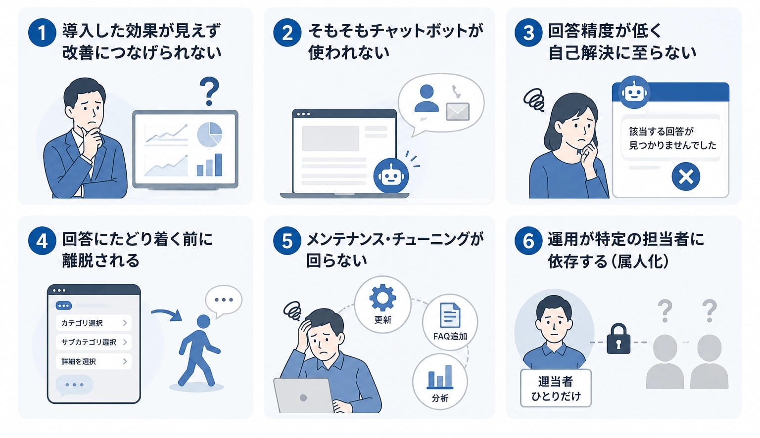 チャットボット運用で直面しやすい6つの課題