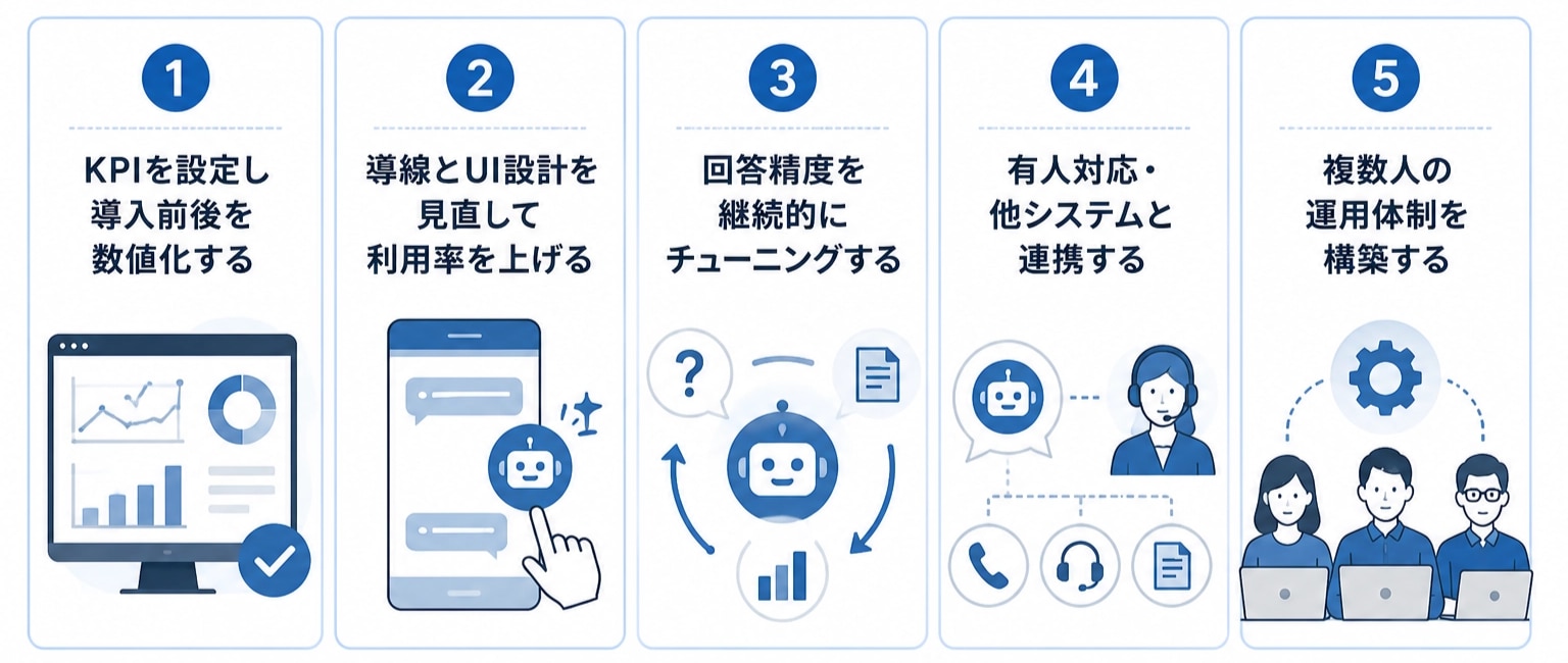 チャットボットの課題を解決する5つの方法