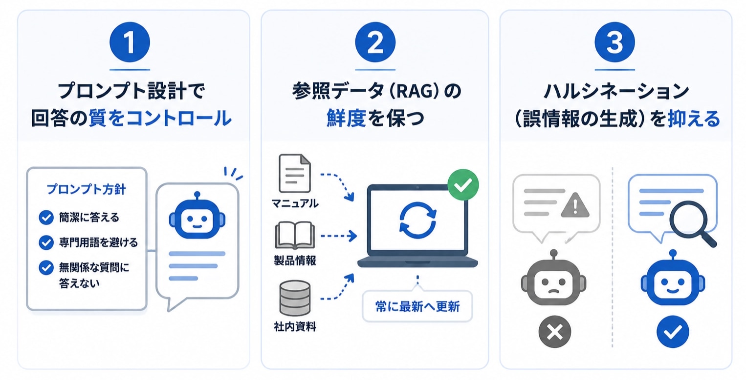 生成AI連携型チャットボットで特に注意したい課題