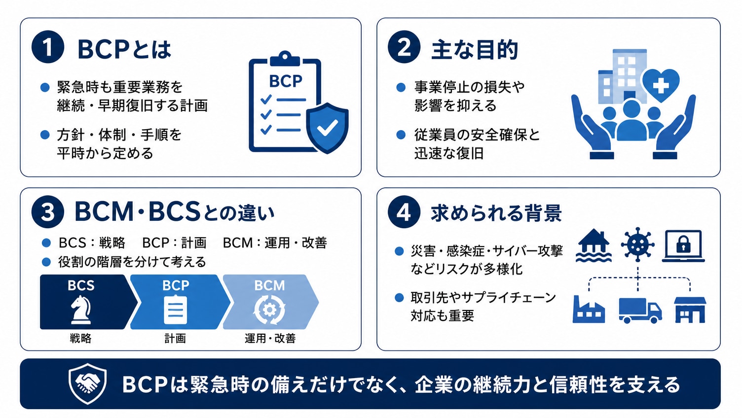 BCP（事業継続計画）とは？