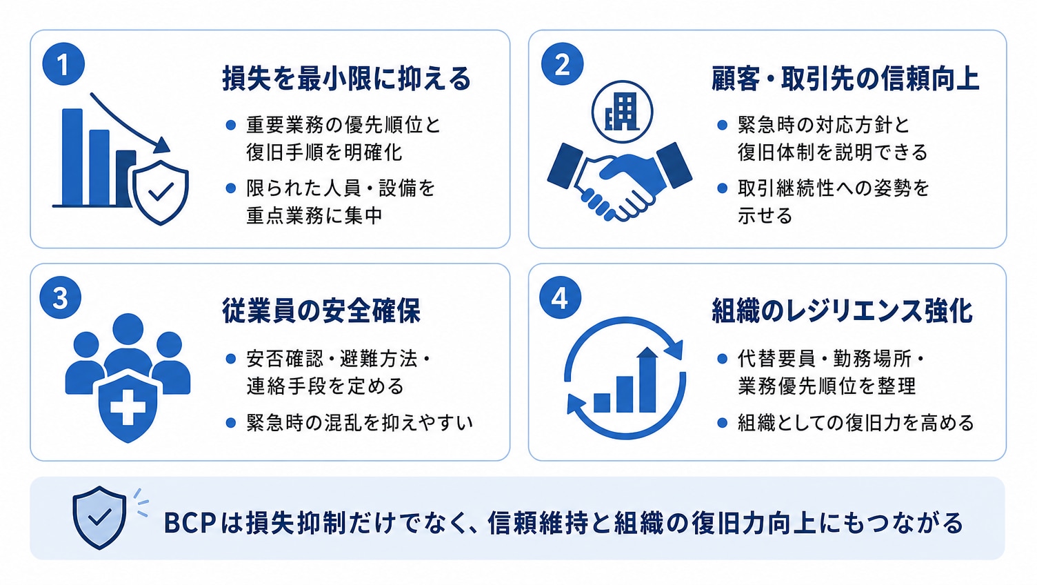 BCPが企業にもたらす効果
