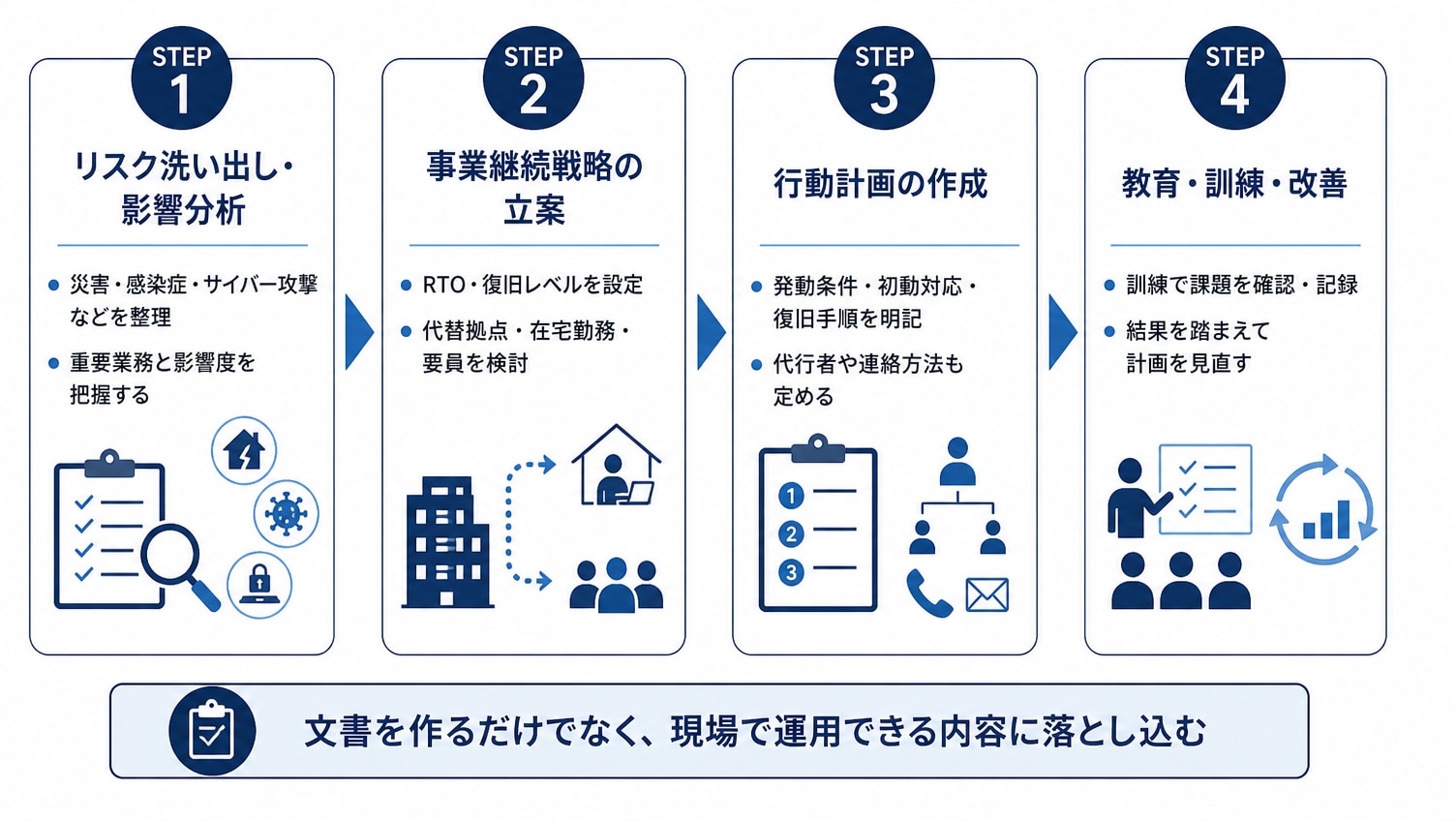 BCP策定のステップ：ゼロから始める実践プロセス
