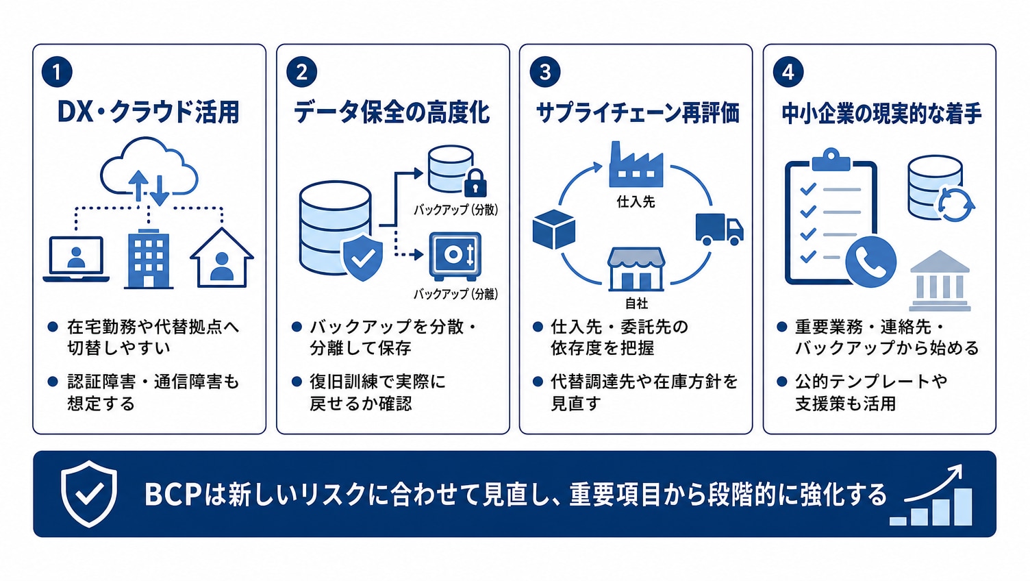 近年のリスクを踏まえたBCP強化のポイント