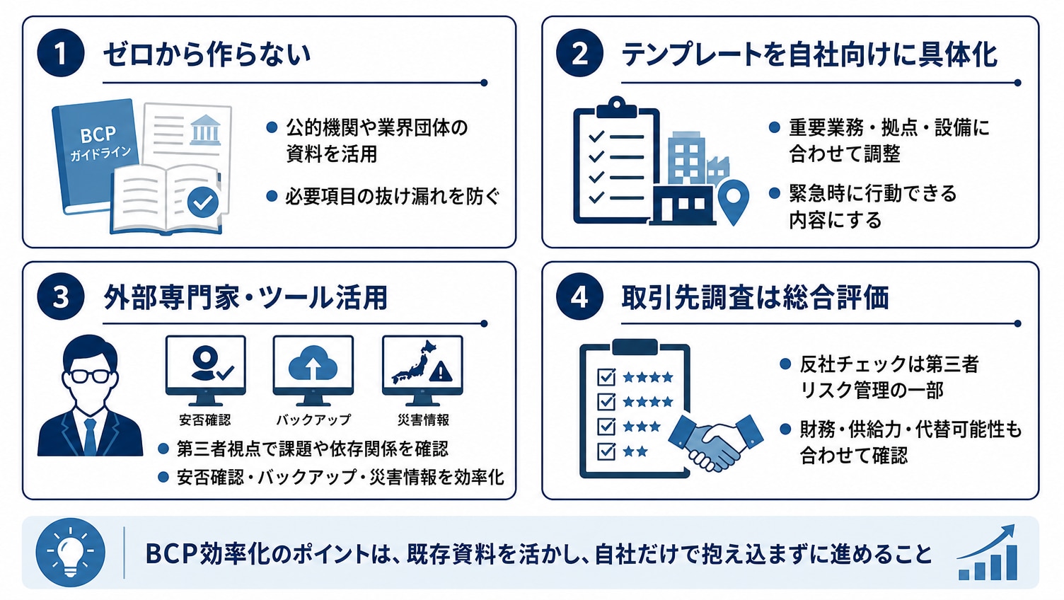 BCP策定を効率化する方法