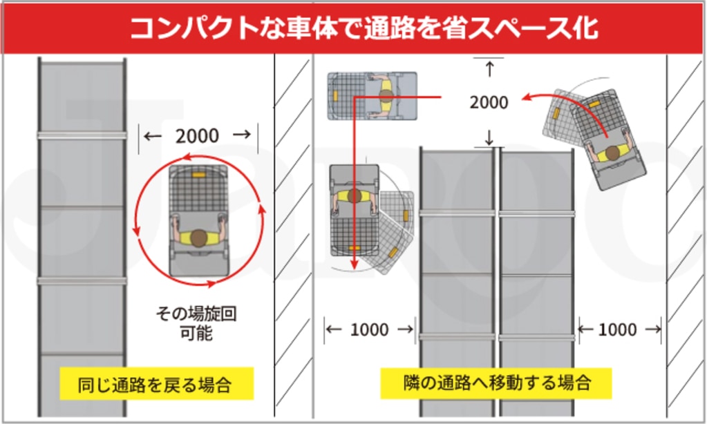 ハイピックスパイダー 走行可能な通路幅